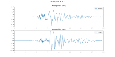 Seismogram USC 269 24 3 bbp.png