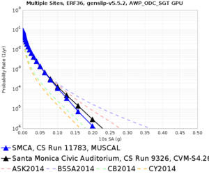 SMCA 11783 v 9326 10sec RotD50.png