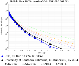 USC 11774 v 9306 2sec RotD50.png