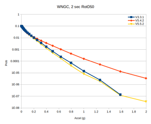 WNGC rg compare 2sec.png