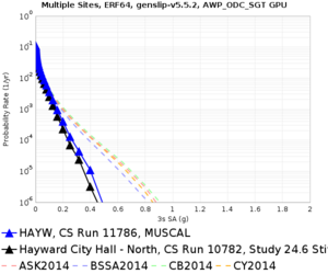 HAYW 11786 v 10782 3sec RotD50.png