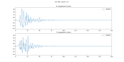 Seismogram USC 262 8 1 bbp.png
