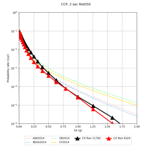 CCP 11782 v 9324 2sec RotD50.png