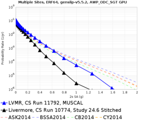 LVMR 11792 v 10774 2sec RotD50.png