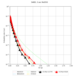 SABD 11779 v 9318 3sec RotD50.png