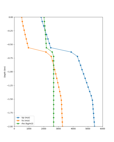 PTRY taper profile.png