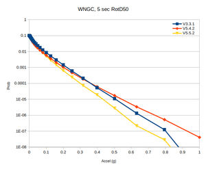 WNGC rg compare 5sec.png