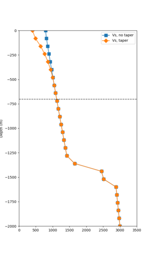 NAPA overlay profile.png