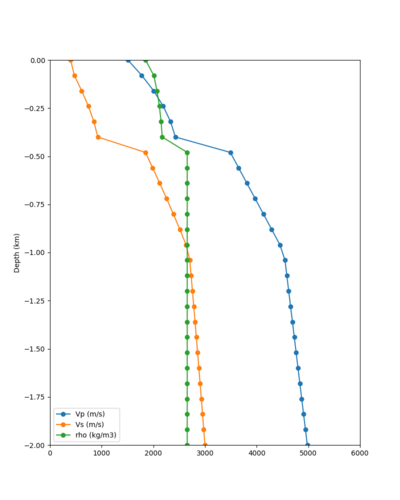 S3240 notaper profile.png