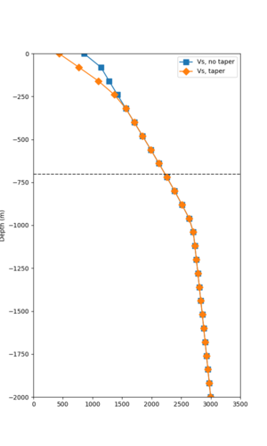 SSFO overlay profile.png