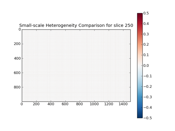 Compare H2 250.png