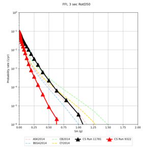 FFI 11781 v 9322 3sec RotD50.png