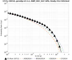 CFCS 10711 3sec RotD50 log.png