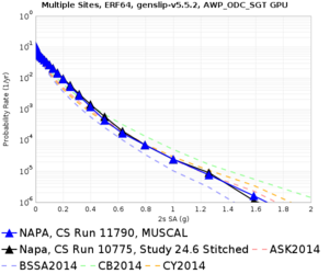 NAPA 11790 v 10775 2sec RotD50.png