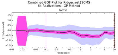 CyberShake-GoF-RidgecrestC-11 29 combined.png