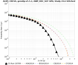 ALBY 10709 2sec RotD50 log.png