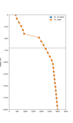 S3240 overlay profile.png