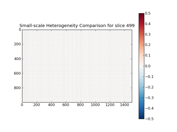 Compare H0 500.png