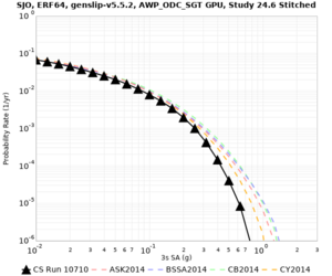 SJO 10710 3sec RotD50 log.png