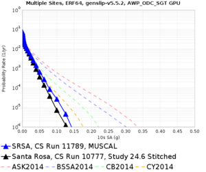 SRSA 11789 v 10777 10sec RotD50.png