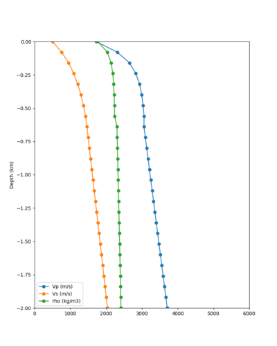 CSU1 taper profile.png