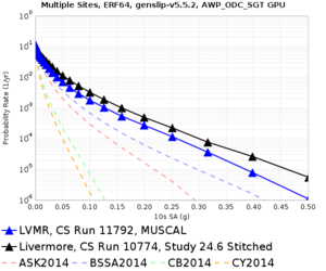 LVMR 11792 v 10774 10sec RotD50.png