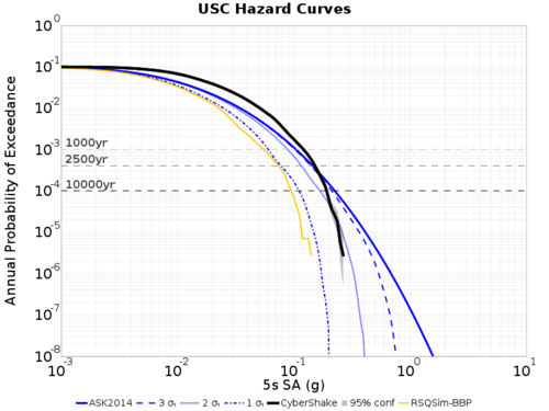 USC curves 5s ERF62 FIRST.png