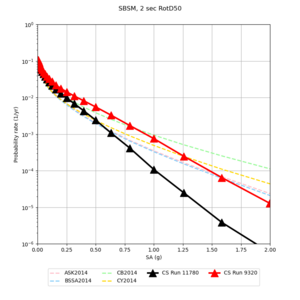 SBSM 11780 v 9320 2sec RotD50.png