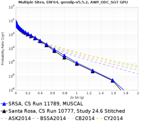 SRSA 11789 v 10777 2sec RotD50.png