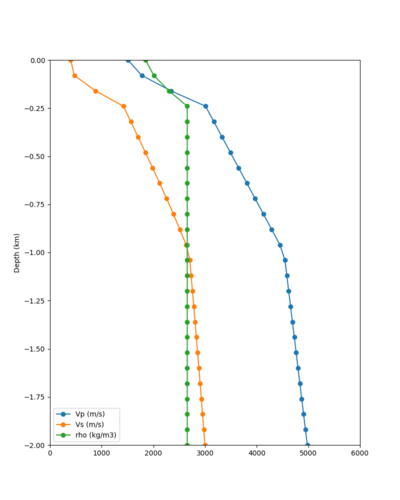 SSOL notaper profile.png