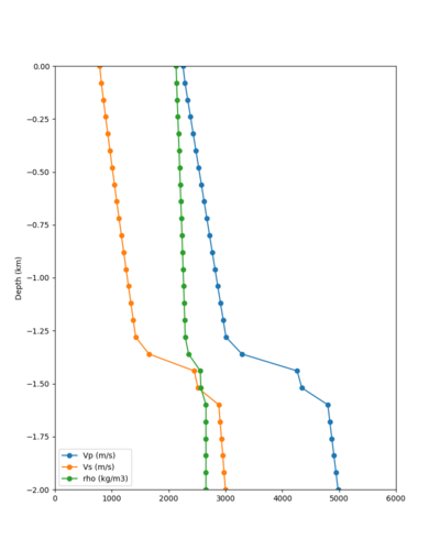 NAPA notaper profile.png