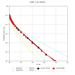 LVMR Aug9 248 v 188 5sec RotD50.png