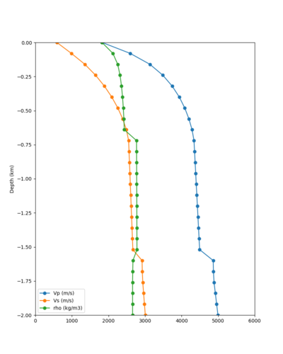 CSUEB taper profile.png