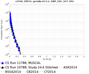 S3446 11788 v 10788 3sec RotD50.png