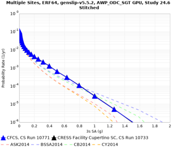 CFCS 10733 v 10771 3sec curve.png