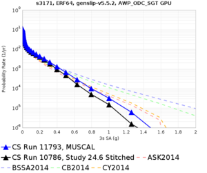 S3171 11793 v 10786 3sec RotD50.png