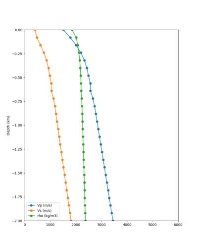 CFCS notaper profile.png