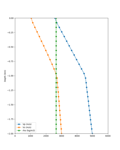 MSRA notaper profile.png