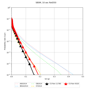 SBSM 11780 v 9320 10sec RotD50.png