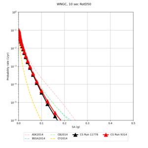 WNGC 11778 v 9314 10sec RotD50.png