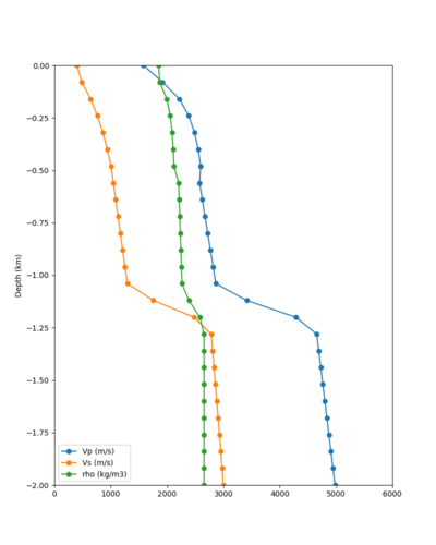 SRSA taper profile.png