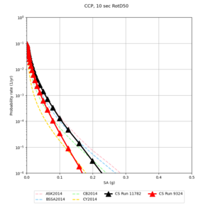 CCP 11782 v 9324 10sec RotD50.png