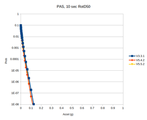 PAS rg compare taper 10sec.png