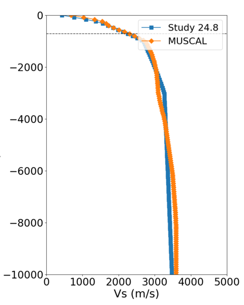 File:SSFO compare profile.png