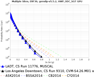 LADT 11776 v 9310 3sec RotD50.png