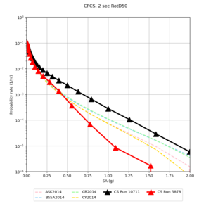 CFCS Aug9 248 v 188 2sec RotD50.png