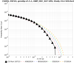 CSUEB 10713 2sec RotD50 log.png