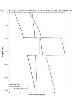 S3171 cencal vert profile.png