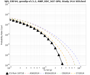 SJO 10710 5sec RotD50 log.png