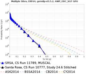 SRSA 11789 v 10777 5sec RotD50.png